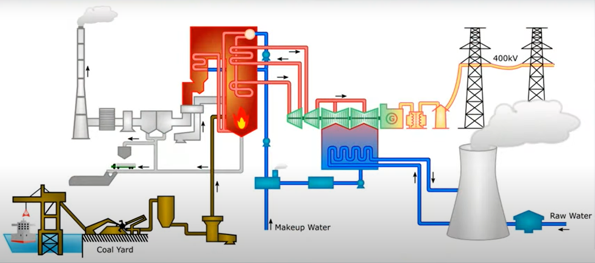 WET FLUE GAS DESULFURIZATION SYSTEM