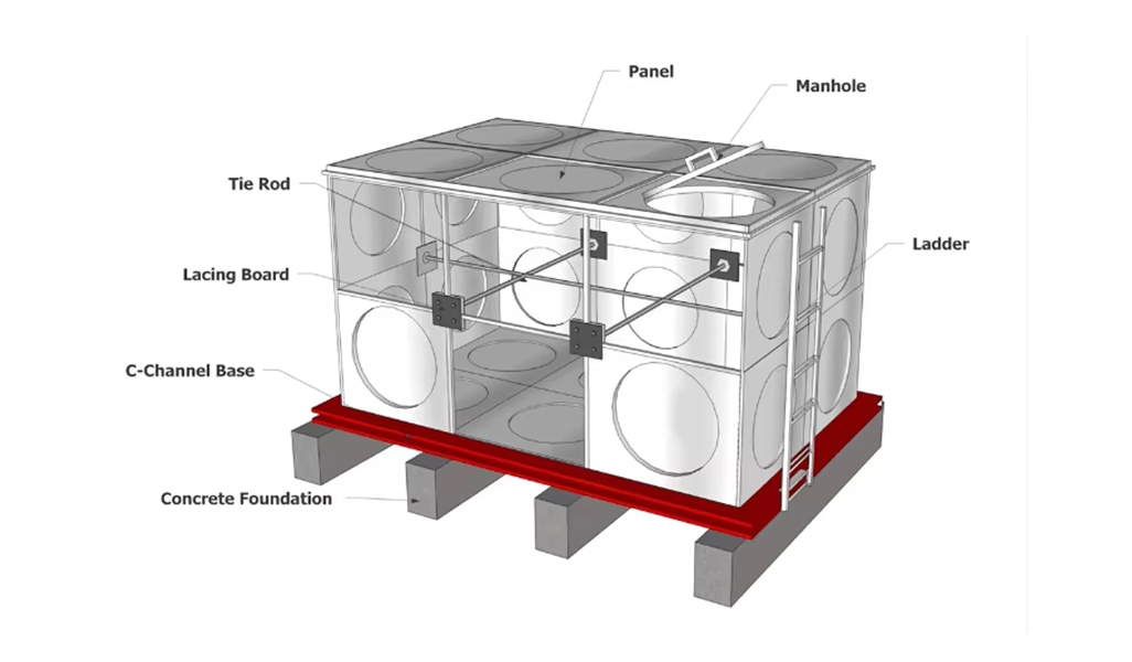 Water tank structure